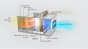 Read more about the article 4 Different Types of Air Cooling Systems