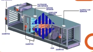 Read more about the article Top 10 AHU Manufacturers in India